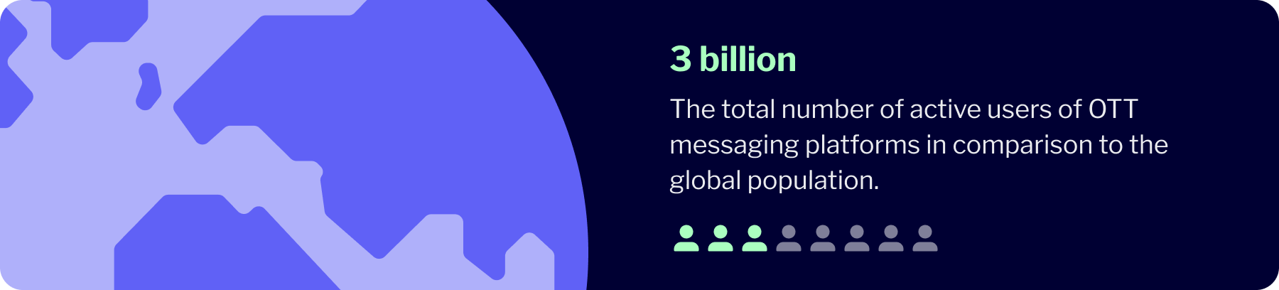 global number of ott messenger users
