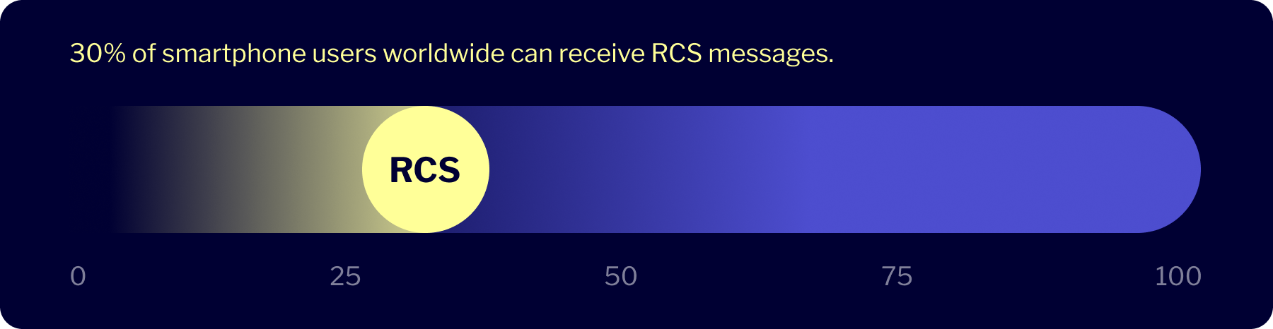 rcs-ready smartphone users