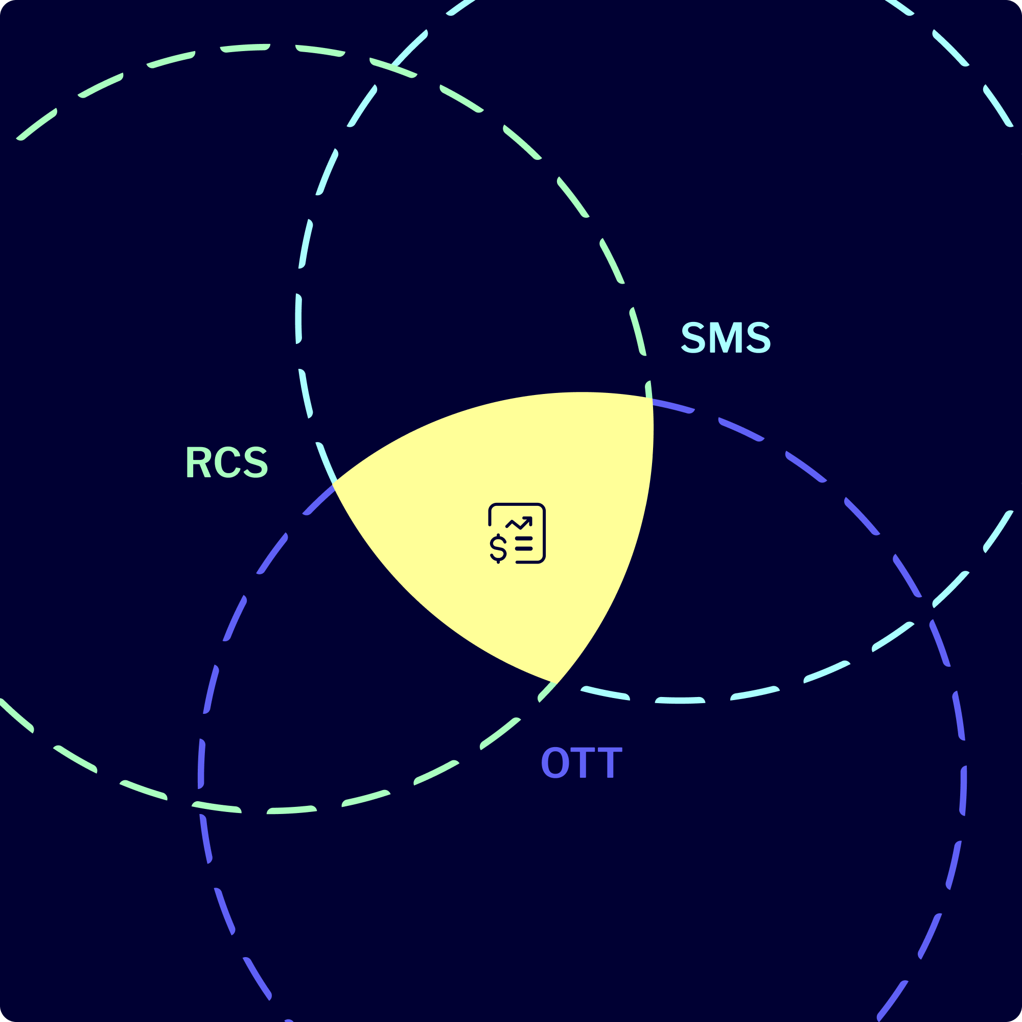 mobile messaging ecosystem